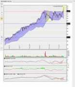 forum.finanzen.net Bertrandt