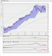 forum.finanzen.net Bertrandt