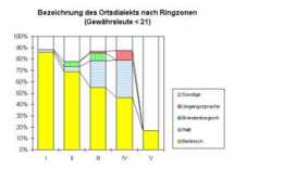 uni-potsdam.de Bezod