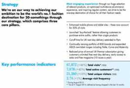 smartinsights.com Bhags