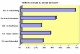 memoireonline.com Bicec