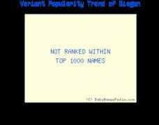 babynamespedia.com Biegan