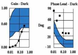 dizziness-and-balance.com Bilat