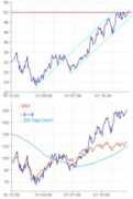 forum.finanzen.net Bilfinger