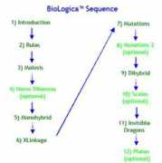 mac.concord.org Biologica