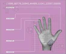 featurepics.com Biometrics