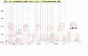 thinkbabynames.com Birtha