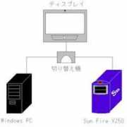 syuhitu.org Blaed