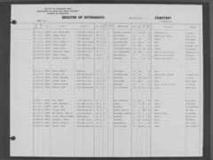 rootsweb.ancestry.com Bletscher