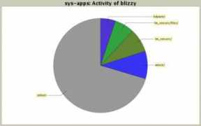Blizzy
