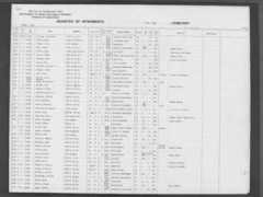 rootsweb.ancestry.com Blotor