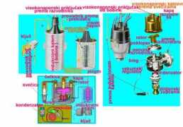 automobilizam.net Bobina