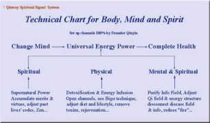 qinway.org Bodymind