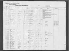 rootsweb.ancestry.com Boginski