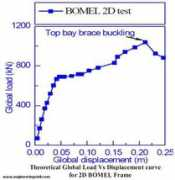 Bomel