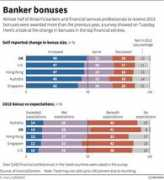 Bonuses
