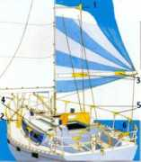 botalo33.free.fr Botalo