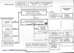 postale.free.fr Bouilloux