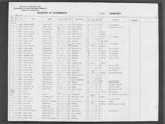rootsweb.ancestry.com Brazie