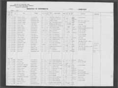 rootsweb.ancestry.com Brazie
