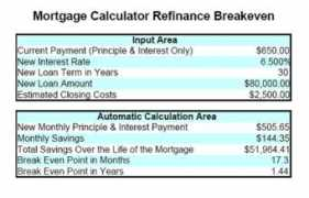 megamastery.com Breakeven