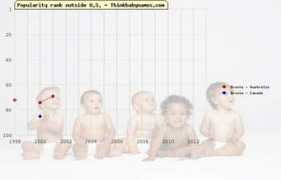 thinkbabynames.com Bronte