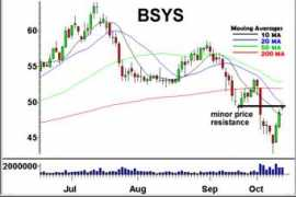 candlestickshop.com Bsys