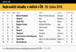 mediar.cz Bundil