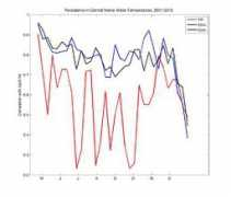 seascapemodeling.org Buoye