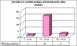 org.lcn.lt Bureli