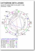 astrologiainlinea.it Burroso
