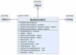 docs.yworks.com Busid