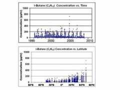 cdiac.esd.ornl.gov Butane