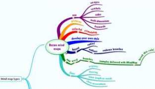 topicscape.com Buzan