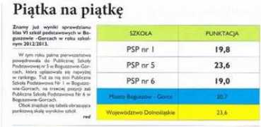 zss-boguszow-gorce.eu Buzarewicz