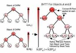 gamma.cs.unc.edu Bvtt
