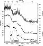 skepticalscience.com Caillon