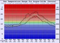 surf-forecast.com Calde