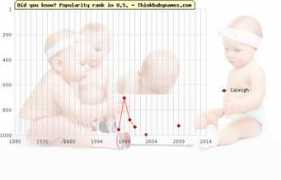 thinkbabynames.com Caleigh