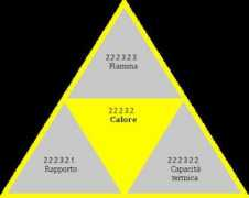 hegel.net Calore