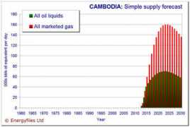 Cambod