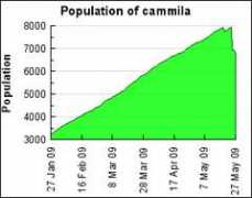 Cammila