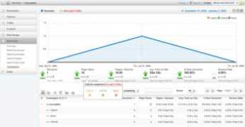 advancedwebstats.com Campaign
