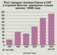 sostav.ru Cansal