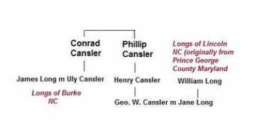 Cansler