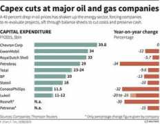blog.thomsonreuters.com Capex