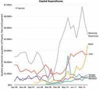 qz.com Capex