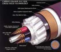 audio-ideas.com Cardas