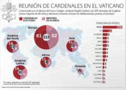 eleconomista.com.mx Cardenales