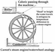 Carnot